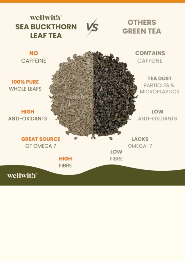 Seabukthorn Leaf Tea